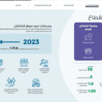 Annual Report Design and content development